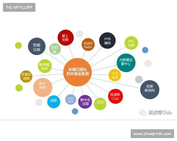 全媒体传播矩阵成为标配，差异化分发覆盖多元受众